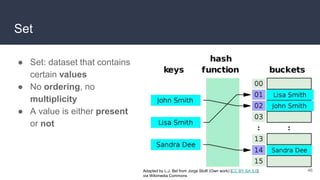 Set
● Set: dataset that contains
certain values
● No ordering, no
multiplicity
● A value is either present
or not
46
Adapted by L.J. Bel from Jorge Stolfi (Own work) [CC BY-SA 3.0],
via Wikimedia Commons
 