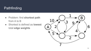 Pathfinding
● Problem: find shortest path
from A to B
● Shortest is defined as lowest
total edge weights
54
 
