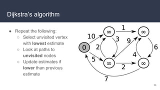 Dijkstra’s algorithm
● Repeat the following:
○ Select unvisited vertex
with lowest estimate
○ Look at paths to
unvisited nodes
○ Update estimates if
lower than previous
estimate
56
 