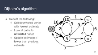 Dijkstra’s algorithm
● Repeat the following:
○ Select unvisited vertex
with lowest estimate
○ Look at paths to
unvisited nodes
○ Update estimates if
lower than previous
estimate
57
 