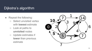Dijkstra’s algorithm
● Repeat the following:
○ Select unvisited vertex
with lowest estimate
○ Look at paths to
unvisited nodes
○ Update estimates if
lower than previous
estimate
59
 