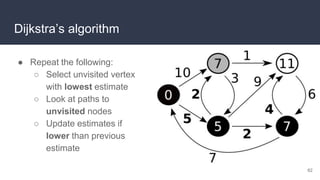 Dijkstra’s algorithm
● Repeat the following:
○ Select unvisited vertex
with lowest estimate
○ Look at paths to
unvisited nodes
○ Update estimates if
lower than previous
estimate
62
 