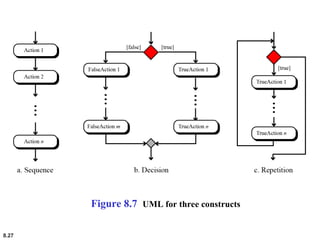 Comprehensive Guide to Algorithm Design and Analysis Techniques | PPT