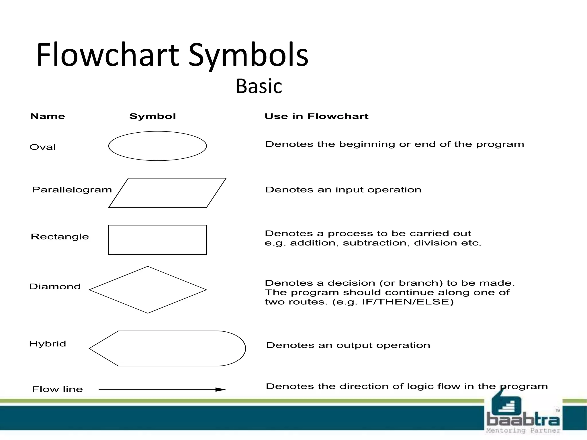 Algorithms&flowcharts | PPT