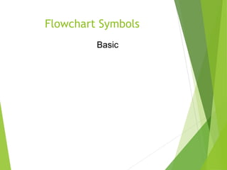 Flowchart Symbols
Basic
 