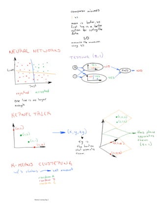 Machine Learning Page 2
 