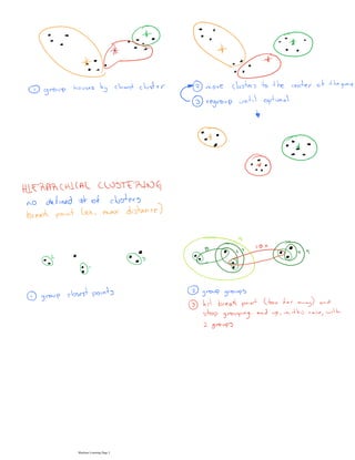 Machine Learning Page 3
 