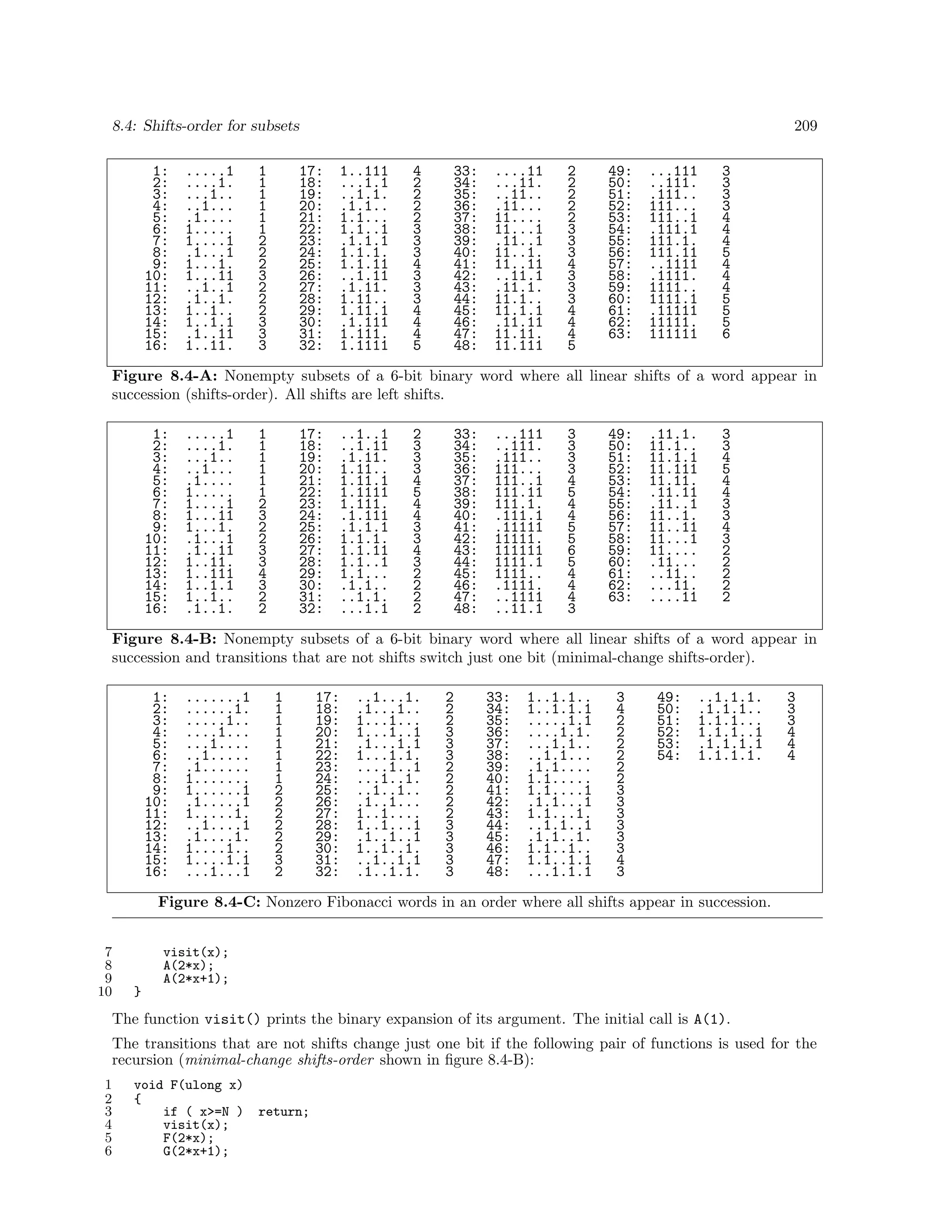 8.4: Shifts-order for subsets
1:
2:
3:
4:
5:
6:
7:
8:
9:
10:
11:
12:
13:
14:
15:
16:

.....1
....1.
...1..
..1...
.1....
1.....
1....1
.1...1
1...1.
1...11
..1..1
.1..1.
1..1..
1..1.1
.1..11
1..11.

1
1
1
1
1
1
2
2
2
3
2
2
2
3
3
3

209

17:
18:
19:
20:
21:
22:
23:
24:
25:
26:
27:
28:
29:
30:
31:
32:

1..111
...1.1
..1.1.
.1.1..
1.1...
1.1..1
.1.1.1
1.1.1.
1.1.11
..1.11
.1.11.
1.11..
1.11.1
.1.111
1.111.
1.1111

4
2
2
2
2
3
3
3
4
3
3
3
4
4
4
5

33:
34:
35:
36:
37:
38:
39:
40:
41:
42:
43:
44:
45:
46:
47:
48:

....11
...11.
..11..
.11...
11....
11...1
.11..1
11..1.
11..11
..11.1
.11.1.
11.1..
11.1.1
.11.11
11.11.
11.111

2
2
2
2
2
3
3
3
4
3
3
3
4
4
4
5

49:
50:
51:
52:
53:
54:
55:
56:
57:
58:
59:
60:
61:
62:
63:

...111
..111.
.111..
111...
111..1
.111.1
111.1.
111.11
..1111
.1111.
1111..
1111.1
.11111
11111.
111111

3
3
3
3
4
4
4
5
4
4
4
5
5
5
6

Figure 8.4-A: Nonempty subsets of a 6-bit binary word where all linear shifts of a word appear in
succession (shifts-order). All shifts are left shifts.
1:
2:
3:
4:
5:
6:
7:
8:
9:
10:
11:
12:
13:
14:
15:
16:

.....1
....1.
...1..
..1...
.1....
1.....
1....1
1...11
1...1.
.1...1
.1..11
1..11.
1..111
1..1.1
1..1..
.1..1.

1
1
1
1
1
1
2
3
2
2
3
3
4
3
2
2

17:
18:
19:
20:
21:
22:
23:
24:
25:
26:
27:
28:
29:
30:
31:
32:

..1..1
..1.11
.1.11.
1.11..
1.11.1
1.1111
1.111.
.1.111
.1.1.1
1.1.1.
1.1.11
1.1..1
1.1...
.1.1..
..1.1.
...1.1

2
3
3
3
4
5
4
4
3
3
4
3
2
2
2
2

33:
34:
35:
36:
37:
38:
39:
40:
41:
42:
43:
44:
45:
46:
47:
48:

...111
..111.
.111..
111...
111..1
111.11
111.1.
.111.1
.11111
11111.
111111
1111.1
1111..
.1111.
..1111
..11.1

3
3
3
3
4
5
4
4
5
5
6
5
4
4
4
3

49:
50:
51:
52:
53:
54:
55:
56:
57:
58:
59:
60:
61:
62:
63:

.11.1.
11.1..
11.1.1
11.111
11.11.
.11.11
.11..1
11..1.
11..11
11...1
11....
.11...
..11..
...11.
....11

3
3
4
5
4
4
3
3
4
3
2
2
2
2
2

Figure 8.4-B: Nonempty subsets of a 6-bit binary word where all linear shifts of a word appear in
succession and transitions that are not shifts switch just one bit (minimal-change shifts-order).
1:
2:
3:
4:
5:
6:
7:
8:
9:
10:
11:
12:
13:
14:
15:
16:

.......1
......1.
.....1..
....1...
...1....
..1.....
.1......
1.......
1......1
.1.....1
1.....1.
..1....1
.1....1.
1....1..
1....1.1
...1...1

1
1
1
1
1
1
1
1
2
2
2
2
2
2
3
2

17:
18:
19:
20:
21:
22:
23:
24:
25:
26:
27:
28:
29:
30:
31:
32:

..1...1.
.1...1..
1...1...
1...1..1
.1...1.1
1...1.1.
....1..1
...1..1.
..1..1..
.1..1...
1..1....
1..1...1
.1..1..1
1..1..1.
..1..1.1
.1..1.1.

2
2
2
3
3
3
2
2
2
2
2
3
3
3
3
3

33:
34:
35:
36:
37:
38:
39:
40:
41:
42:
43:
44:
45:
46:
47:
48:

1..1.1..
1..1.1.1
.....1.1
....1.1.
...1.1..
..1.1...
.1.1....
1.1.....
1.1....1
.1.1...1
1.1...1.
..1.1..1
.1.1..1.
1.1..1..
1.1..1.1
...1.1.1

3
4
2
2
2
2
2
2
3
3
3
3
3
3
4
3

49:
50:
51:
52:
53:
54:

..1.1.1.
.1.1.1..
1.1.1...
1.1.1..1
.1.1.1.1
1.1.1.1.

3
3
3
4
4
4

Figure 8.4-C: Nonzero Fibonacci words in an order where all shifts appear in succession.
7
8
9
10

visit(x);
A(2*x);
A(2*x+1);
}

The function visit() prints the binary expansion of its argument. The initial call is A(1).
The transitions that are not shifts change just one bit if the following pair of functions is used for the
recursion (minimal-change shifts-order shown in ﬁgure 8.4-B):
1
2
3
4
5
6

void F(ulong x)
{
if ( x>=N )
visit(x);
F(2*x);
G(2*x+1);

return;

 