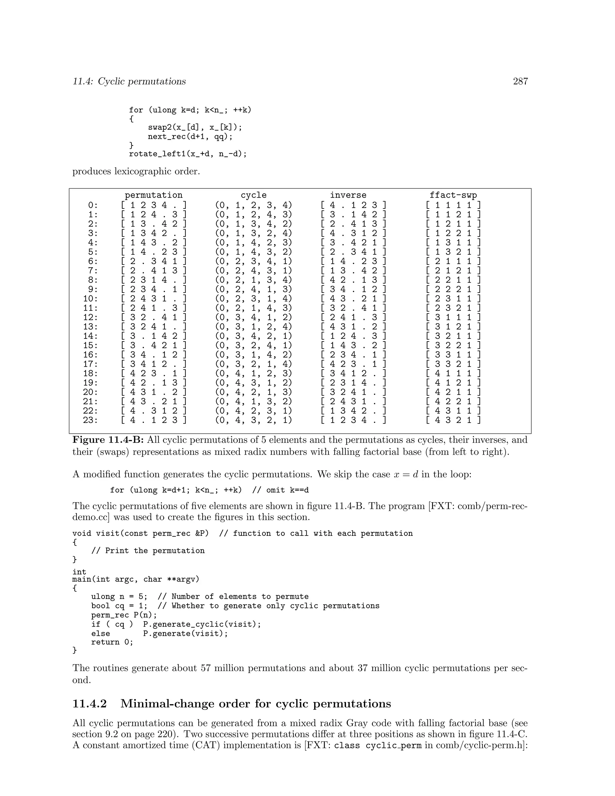 11.4: Cyclic permutations

287

for (ulong k=d; k<n_; ++k)
{
swap2(x_[d], x_[k]);
next_rec(d+1, qq);
}
rotate_left1(x_+d, n_-d);

produces lexicographic order.

0:
1:
2:
3:
4:
5:
6:
7:
8:
9:
10:
11:
12:
13:
14:
15:
16:
17:
18:
19:
20:
21:
22:
23:

permutation
[ 1 2 3 4 . ]
[ 1 2 4 . 3 ]
[ 1 3 . 4 2 ]
[ 1 3 4 2 . ]
[ 1 4 3 . 2 ]
[ 1 4 . 2 3 ]
[ 2 . 3 4 1 ]
[ 2 . 4 1 3 ]
[ 2 3 1 4 . ]
[ 2 3 4 . 1 ]
[ 2 4 3 1 . ]
[ 2 4 1 . 3 ]
[ 3 2 . 4 1 ]
[ 3 2 4 1 . ]
[ 3 . 1 4 2 ]
[ 3 . 4 2 1 ]
[ 3 4 . 1 2 ]
[ 3 4 1 2 . ]
[ 4 2 3 . 1 ]
[ 4 2 . 1 3 ]
[ 4 3 1 . 2 ]
[ 4 3 . 2 1 ]
[ 4 . 3 1 2 ]
[ 4 . 1 2 3 ]

(0,
(0,
(0,
(0,
(0,
(0,
(0,
(0,
(0,
(0,
(0,
(0,
(0,
(0,
(0,
(0,
(0,
(0,
(0,
(0,
(0,
(0,
(0,
(0,

cycle
1, 2, 3,
1, 2, 4,
1, 3, 4,
1, 3, 2,
1, 4, 2,
1, 4, 3,
2, 3, 4,
2, 4, 3,
2, 1, 3,
2, 4, 1,
2, 3, 1,
2, 1, 4,
3, 4, 1,
3, 1, 2,
3, 4, 2,
3, 2, 4,
3, 1, 4,
3, 2, 1,
4, 1, 2,
4, 3, 1,
4, 2, 1,
4, 1, 3,
4, 2, 3,
4, 3, 2,

4)
3)
2)
4)
3)
2)
1)
1)
4)
3)
4)
3)
2)
4)
1)
1)
2)
4)
3)
2)
3)
2)
1)
1)

[
[
[
[
[
[
[
[
[
[
[
[
[
[
[
[
[
[
[
[
[
[
[
[

inverse
4 . 1 2
3 . 1 4
2 . 4 1
4 . 3 1
3 . 4 2
2 . 3 4
1 4 . 2
1 3 . 4
4 2 . 1
3 4 . 1
4 3 . 2
3 2 . 4
2 4 1 .
4 3 1 .
1 2 4 .
1 4 3 .
2 3 4 .
4 2 3 .
3 4 1 2
2 3 1 4
3 2 4 1
2 4 3 1
1 3 4 2
1 2 3 4

3
2
3
2
1
1
3
2
3
2
1
1
3
2
3
2
1
1
.
.
.
.
.
.

]
]
]
]
]
]
]
]
]
]
]
]
]
]
]
]
]
]
]
]
]
]
]
]

ffact-swp
[ 1 1 1 1 ]
[ 1 1 2 1 ]
[ 1 2 1 1 ]
[ 1 2 2 1 ]
[ 1 3 1 1 ]
[ 1 3 2 1 ]
[ 2 1 1 1 ]
[ 2 1 2 1 ]
[ 2 2 1 1 ]
[ 2 2 2 1 ]
[ 2 3 1 1 ]
[ 2 3 2 1 ]
[ 3 1 1 1 ]
[ 3 1 2 1 ]
[ 3 2 1 1 ]
[ 3 2 2 1 ]
[ 3 3 1 1 ]
[ 3 3 2 1 ]
[ 4 1 1 1 ]
[ 4 1 2 1 ]
[ 4 2 1 1 ]
[ 4 2 2 1 ]
[ 4 3 1 1 ]
[ 4 3 2 1 ]

Figure 11.4-B: All cyclic permutations of 5 elements and the permutations as cycles, their inverses, and
their (swaps) representations as mixed radix numbers with falling factorial base (from left to right).
A modiﬁed function generates the cyclic permutations. We skip the case x = d in the loop:
for (ulong k=d+1; k<n_; ++k)

// omit k==d

The cyclic permutations of ﬁve elements are shown in ﬁgure 11.4-B. The program [FXT: comb/perm-recdemo.cc] was used to create the ﬁgures in this section.
void visit(const perm_rec &P) // function to call with each permutation
{
// Print the permutation
}
int
main(int argc, char **argv)
{
ulong n = 5; // Number of elements to permute
bool cq = 1; // Whether to generate only cyclic permutations
perm_rec P(n);
if ( cq ) P.generate_cyclic(visit);
else
P.generate(visit);
return 0;
}

The routines generate about 57 million permutations and about 37 million cyclic permutations per second.

11.4.2

Minimal-change order for cyclic permutations

All cyclic permutations can be generated from a mixed radix Gray code with falling factorial base (see
section 9.2 on page 220). Two successive permutations diﬀer at three positions as shown in ﬁgure 11.4-C.
A constant amortized time (CAT) implementation is [FXT: class cyclic perm in comb/cyclic-perm.h]:

 
