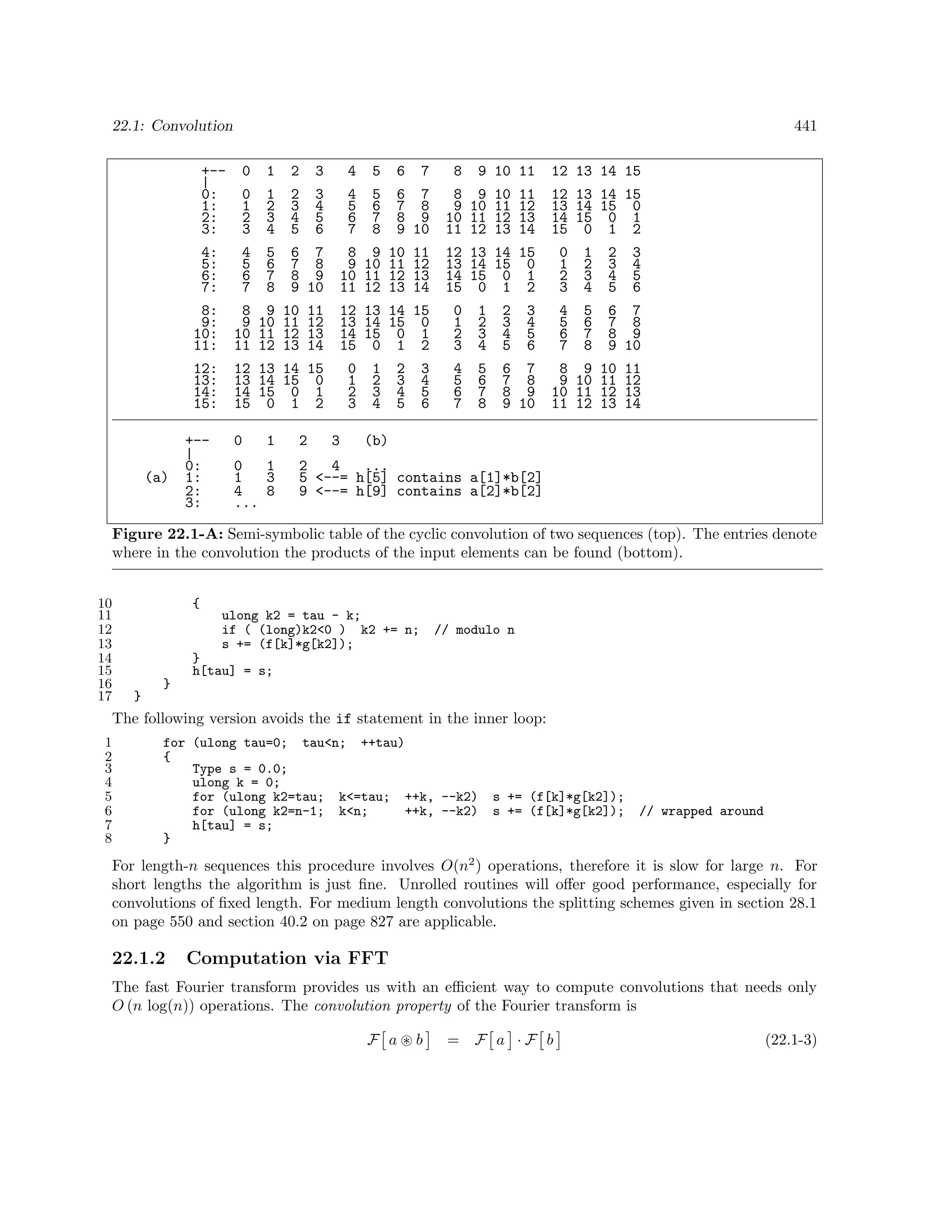 22.1: Convolution

441

+-|
0:
1:
2:
3:

1

2

3

4

5

6

9 10 11

12 13 14 15

1
2
3
4

2
3
4
5

3
4
5
6

4
5
6
7

5
6
7
8

6 7
7 8
8 9
9 10

8 9 10 11
9 10 11 12
10 11 12 13
11 12 13 14

12 13 14 15
13 14 15 0
14 15 0 1
15 0 1 2

4:
5:
6:
7:

4
5
6
7

5
6
7
8

6 7
7 8
8 9
9 10

8 9 10 11
9 10 11 12
10 11 12 13
11 12 13 14

12 13 14 15
13 14 15 0
14 15 0 1
15 0 1 2

8:
9:
10:
11:

8 9 10 11
9 10 11 12
10 11 12 13
11 12 13 14

12 13 14 15
13 14 15 0
14 15 0 1
15 0 1 2

12:
13:
14:
15:

(a)

0
0
1
2
3

12 13 14 15
13 14 15 0
14 15 0 1
15 0 1 2

+-|
0:
1:
2:
3:

0

1

0
1
1
3
4
8
...

2

0
1
2
3
3

1
2
3
4

7

2
3
4
5

3
4
5
6

8

0
1
2
3

1
2
3
4

2
3
4
5

4
5
6
7

5
6
7
8

6 7
7 8
8 9
9 10

0
1
2
3

2
3
4
5

4
5
6
7

3
4
5
6

1
2
3
4

3
4
5
6

5
6
7
8

6 7
7 8
8 9
9 10

8 9 10 11
9 10 11 12
10 11 12 13
11 12 13 14

(b)

2
4
...
5 <--= h[5] contains a[1]*b[2]
9 <--= h[9] contains a[2]*b[2]

Figure 22.1-A: Semi-symbolic table of the cyclic convolution of two sequences (top). The entries denote
where in the convolution the products of the input elements can be found (bottom).
10
11
12
13
14
15
16
17

{
ulong k2 = tau - k;
if ( (long)k2<0 ) k2 += n;
s += (f[k]*g[k2]);

// modulo n

}
h[tau] = s;
}
}

The following version avoids the if statement in the inner loop:
1
2
3
4
5
6
7
8

for (ulong tau=0; tau<n; ++tau)
{
Type s = 0.0;
ulong k = 0;
for (ulong k2=tau; k<=tau; ++k, --k2)
for (ulong k2=n-1; k<n;
++k, --k2)
h[tau] = s;
}

s += (f[k]*g[k2]);
s += (f[k]*g[k2]);

// wrapped around

For length-n sequences this procedure involves O(n2 ) operations, therefore it is slow for large n. For
short lengths the algorithm is just ﬁne. Unrolled routines will oﬀer good performance, especially for
convolutions of ﬁxed length. For medium length convolutions the splitting schemes given in section 28.1
on page 550 and section 40.2 on page 827 are applicable.

22.1.2

Computation via FFT

The fast Fourier transform provides us with an eﬃcient way to compute convolutions that needs only
O (n log(n)) operations. The convolution property of the Fourier transform is
F a

b

=

F a ·F b

(22.1-3)

 