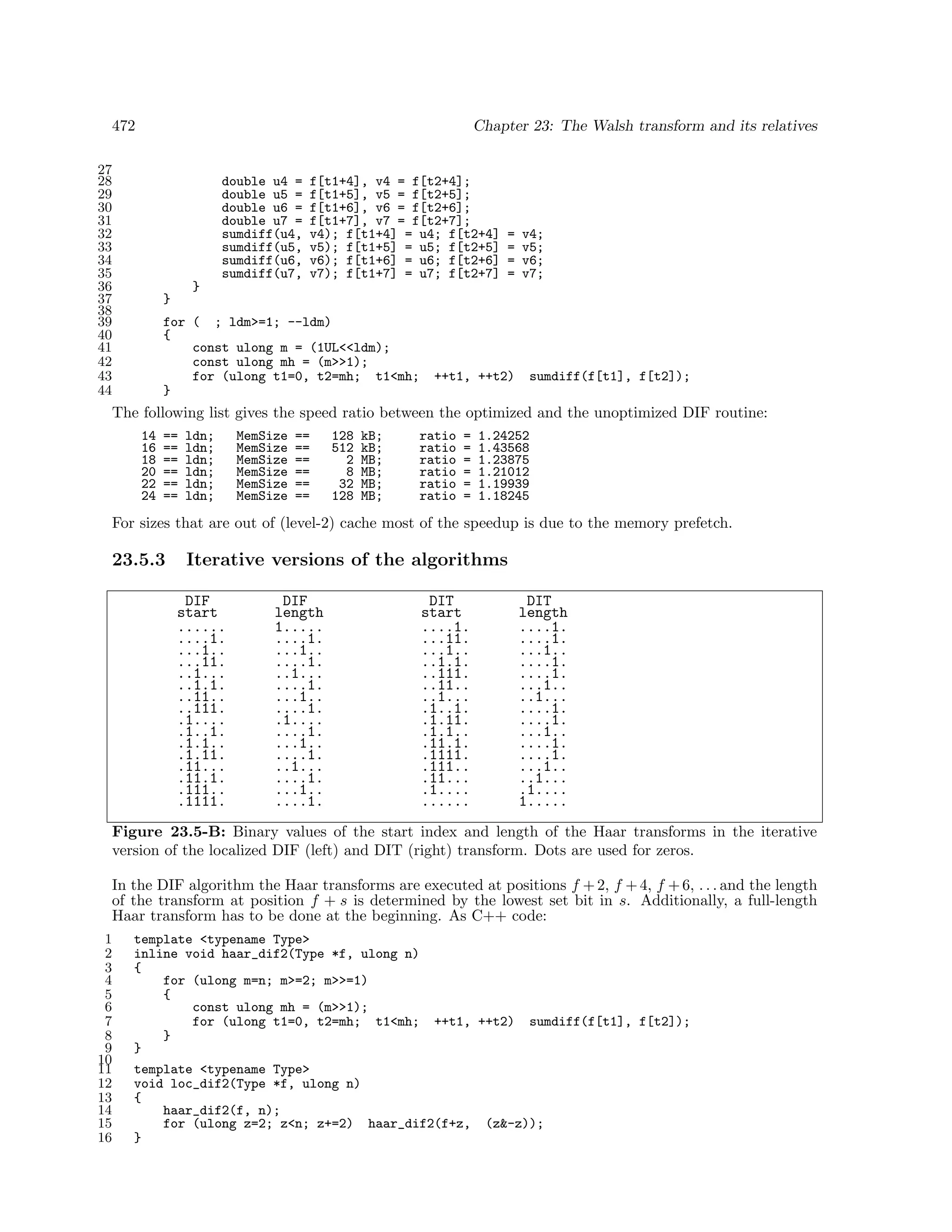 Algorithms for programmers ideas and source code 