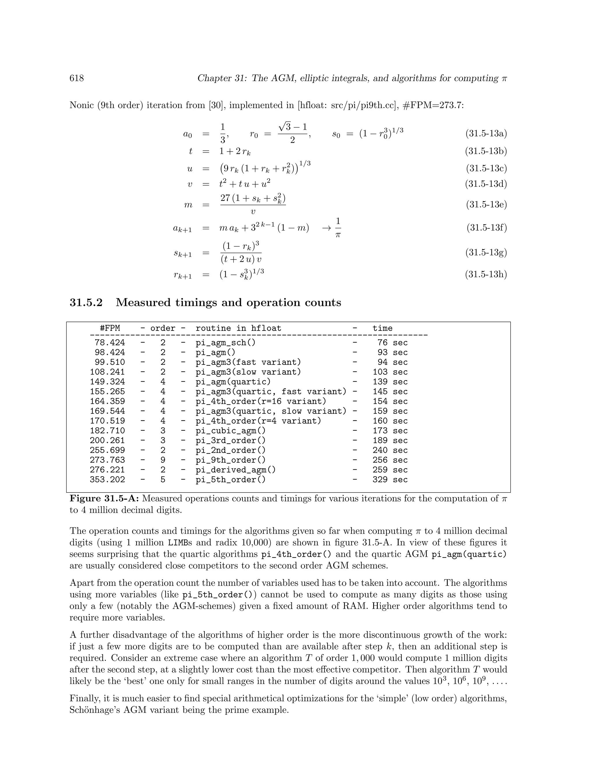 Algorithms for programmers ideas and source code 