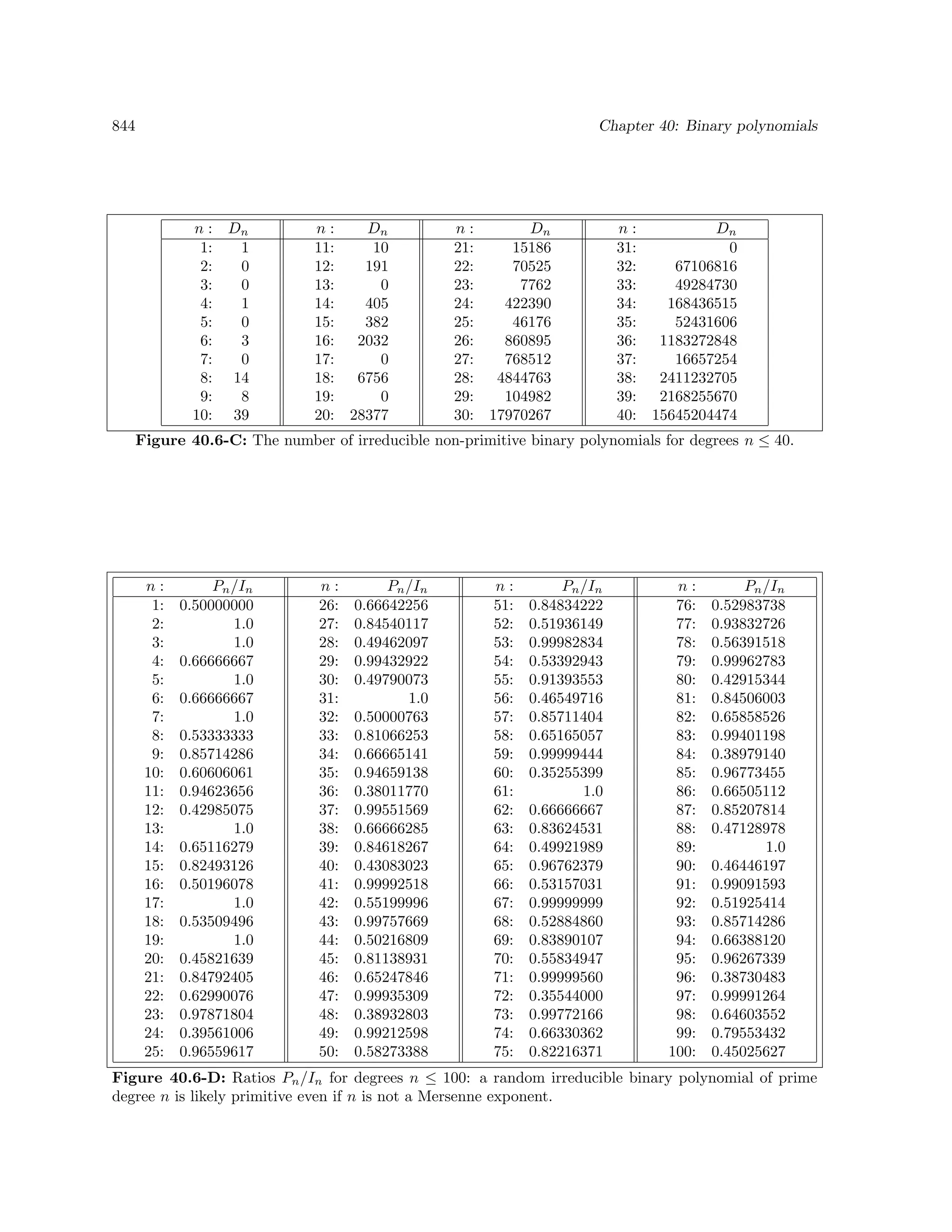 Algorithms for programmers ideas and source code 