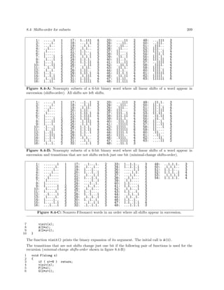 8.4: Shifts-order for subsets
1:
2:
3:
4:
5:
6:
7:
8:
9:
10:
11:
12:
13:
14:
15:
16:

.....1
....1.
...1..
..1...
.1....
1.....
1....1
.1...1
1...1.
1...11
..1..1
.1..1.
1..1..
1..1.1
.1..11
1..11.

1
1
1
1
1
1
2
2
2
3
2
2
2
3
3
3

209

17:
18:
19:
20:
21:
22:
23:
24:
25:
26:
27:
28:
29:
30:
31:
32:

1..111
...1.1
..1.1.
.1.1..
1.1...
1.1..1
.1.1.1
1.1.1.
1.1.11
..1.11
.1.11.
1.11..
1.11.1
.1.111
1.111.
1.1111

4
2
2
2
2
3
3
3
4
3
3
3
4
4
4
5

33:
34:
35:
36:
37:
38:
39:
40:
41:
42:
43:
44:
45:
46:
47:
48:

....11
...11.
..11..
.11...
11....
11...1
.11..1
11..1.
11..11
..11.1
.11.1.
11.1..
11.1.1
.11.11
11.11.
11.111

2
2
2
2
2
3
3
3
4
3
3
3
4
4
4
5

49:
50:
51:
52:
53:
54:
55:
56:
57:
58:
59:
60:
61:
62:
63:

...111
..111.
.111..
111...
111..1
.111.1
111.1.
111.11
..1111
.1111.
1111..
1111.1
.11111
11111.
111111

3
3
3
3
4
4
4
5
4
4
4
5
5
5
6

Figure 8.4-A: Nonempty subsets of a 6-bit binary word where all linear shifts of a word appear in
succession (shifts-order). All shifts are left shifts.
1:
2:
3:
4:
5:
6:
7:
8:
9:
10:
11:
12:
13:
14:
15:
16:

.....1
....1.
...1..
..1...
.1....
1.....
1....1
1...11
1...1.
.1...1
.1..11
1..11.
1..111
1..1.1
1..1..
.1..1.

1
1
1
1
1
1
2
3
2
2
3
3
4
3
2
2

17:
18:
19:
20:
21:
22:
23:
24:
25:
26:
27:
28:
29:
30:
31:
32:

..1..1
..1.11
.1.11.
1.11..
1.11.1
1.1111
1.111.
.1.111
.1.1.1
1.1.1.
1.1.11
1.1..1
1.1...
.1.1..
..1.1.
...1.1

2
3
3
3
4
5
4
4
3
3
4
3
2
2
2
2

33:
34:
35:
36:
37:
38:
39:
40:
41:
42:
43:
44:
45:
46:
47:
48:

...111
..111.
.111..
111...
111..1
111.11
111.1.
.111.1
.11111
11111.
111111
1111.1
1111..
.1111.
..1111
..11.1

3
3
3
3
4
5
4
4
5
5
6
5
4
4
4
3

49:
50:
51:
52:
53:
54:
55:
56:
57:
58:
59:
60:
61:
62:
63:

.11.1.
11.1..
11.1.1
11.111
11.11.
.11.11
.11..1
11..1.
11..11
11...1
11....
.11...
..11..
...11.
....11

3
3
4
5
4
4
3
3
4
3
2
2
2
2
2

Figure 8.4-B: Nonempty subsets of a 6-bit binary word where all linear shifts of a word appear in
succession and transitions that are not shifts switch just one bit (minimal-change shifts-order).
1:
2:
3:
4:
5:
6:
7:
8:
9:
10:
11:
12:
13:
14:
15:
16:

.......1
......1.
.....1..
....1...
...1....
..1.....
.1......
1.......
1......1
.1.....1
1.....1.
..1....1
.1....1.
1....1..
1....1.1
...1...1

1
1
1
1
1
1
1
1
2
2
2
2
2
2
3
2

17:
18:
19:
20:
21:
22:
23:
24:
25:
26:
27:
28:
29:
30:
31:
32:

..1...1.
.1...1..
1...1...
1...1..1
.1...1.1
1...1.1.
....1..1
...1..1.
..1..1..
.1..1...
1..1....
1..1...1
.1..1..1
1..1..1.
..1..1.1
.1..1.1.

2
2
2
3
3
3
2
2
2
2
2
3
3
3
3
3

33:
34:
35:
36:
37:
38:
39:
40:
41:
42:
43:
44:
45:
46:
47:
48:

1..1.1..
1..1.1.1
.....1.1
....1.1.
...1.1..
..1.1...
.1.1....
1.1.....
1.1....1
.1.1...1
1.1...1.
..1.1..1
.1.1..1.
1.1..1..
1.1..1.1
...1.1.1

3
4
2
2
2
2
2
2
3
3
3
3
3
3
4
3

49:
50:
51:
52:
53:
54:

..1.1.1.
.1.1.1..
1.1.1...
1.1.1..1
.1.1.1.1
1.1.1.1.

3
3
3
4
4
4

Figure 8.4-C: Nonzero Fibonacci words in an order where all shifts appear in succession.
7
8
9
10

visit(x);
A(2*x);
A(2*x+1);
}

The function visit() prints the binary expansion of its argument. The initial call is A(1).
The transitions that are not shifts change just one bit if the following pair of functions is used for the
recursion (minimal-change shifts-order shown in ﬁgure 8.4-B):
1
2
3
4
5
6

void F(ulong x)
{
if ( x>=N )
visit(x);
F(2*x);
G(2*x+1);

return;

 