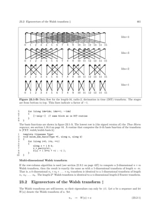 Algorithms for programmers ideas and source code 