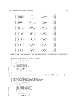 Algorithms for programmers ideas and source code 