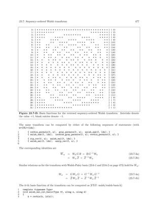 Algorithms for programmers ideas and source code 