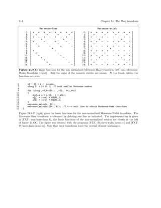 Algorithms for programmers ideas and source code 