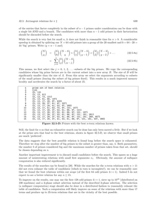 Algorithms for programmers ideas and source code 