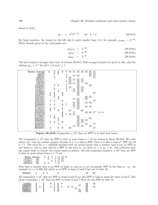 Algorithms for programmers ideas and source code 