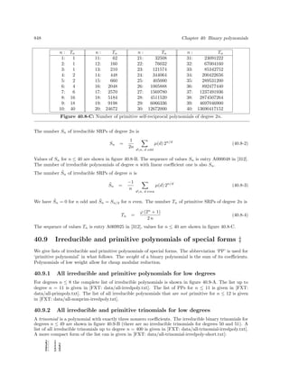 Algorithms for programmers ideas and source code 