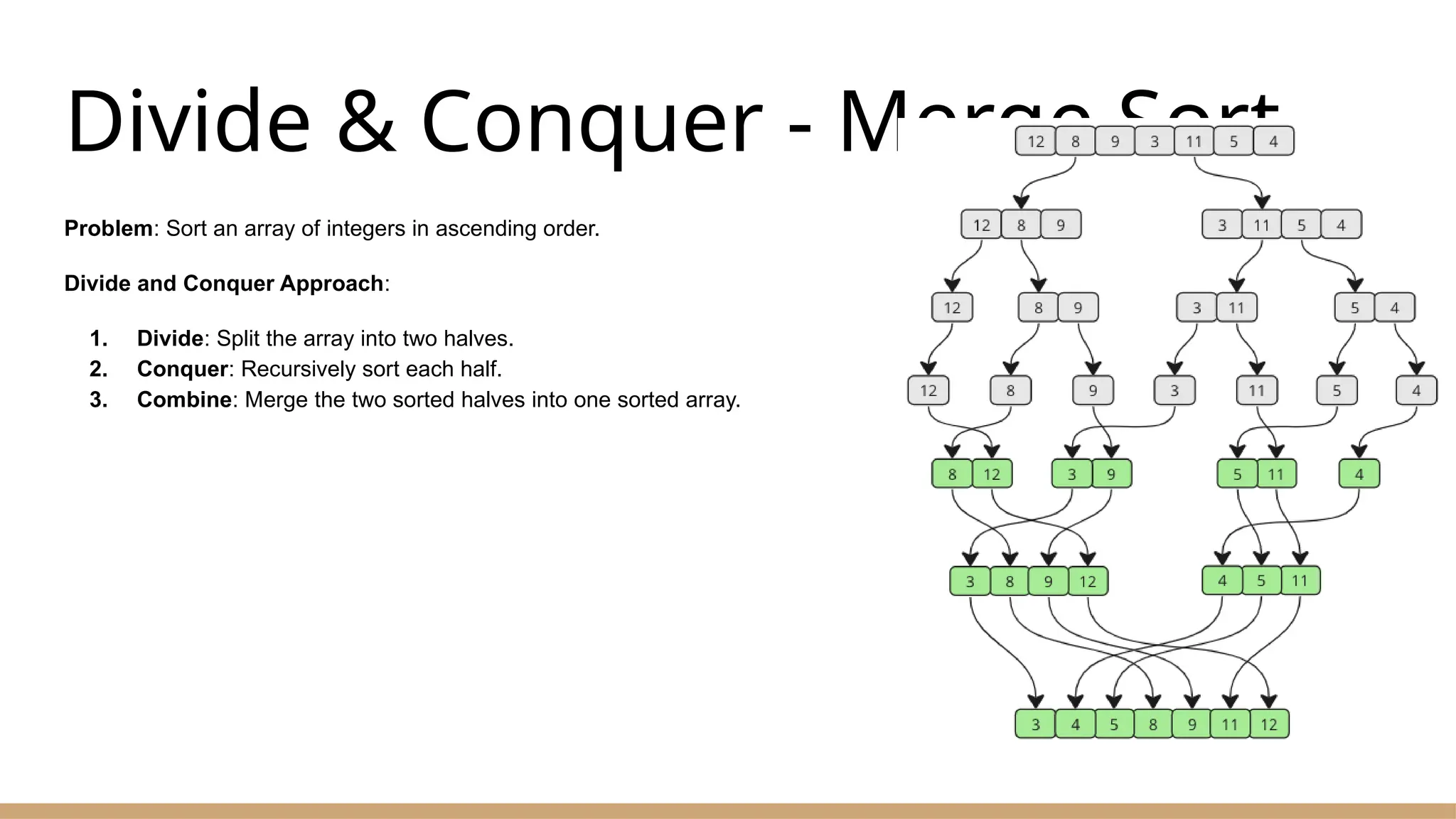 Divide & Conquer - Merge Sort
Problem: Sort an array of integers in ascending order.
Divide and Conquer Approach:
1. Divide: Split the array into two halves.
2. Conquer: Recursively sort each half.
3. Combine: Merge the two sorted halves into one sorted array.
 