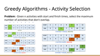 Greedy Algorithms - Activity Selection
Problem:- Given n activities with start and finish times, select the maximum
number of activities that don't overlap.
 