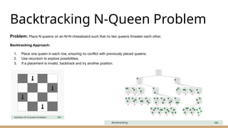 Backtracking N-Queen Problem
Problem: Place N queens on an N×N chessboard such that no two queens threaten each other.
Backtracking Approach:
1. Place one queen in each row, ensuring no conflict with previously placed queens.
2. Use recursion to explore possibilities.
3. If a placement is invalid, backtrack and try another position.
 