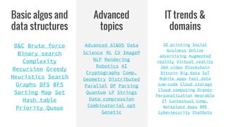 Algorithms in Software Engineering | PDF