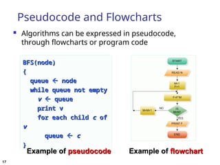 Algorithms_Lecture4_AlgorithmDesign1.ppt