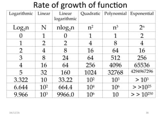 Comprehensive Guide to Algorithm Design and Analysis Techniques | PPT