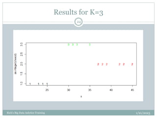 Results for K=3
1/21/2023
Rich's Big Data Anlytics Training
24
 