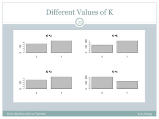 Different Values of K
1/21/2023
Rich's Big Data Anlytics Training
35
 