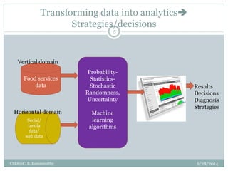 Transforming data into analytics
Strategies/decisions
6/28/2014
CSE651C, B. Ramamurthy
5
Food services
data
Social/
media
data/
web data
Probability-
Statistics-
Stochastic
Randomness,
Uncertainty
Machine
learning
algorithms
Results
Decisions
Diagnosis
Strategies
Vertical domain
Horizontal domain
 