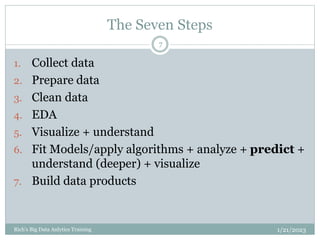 The Seven Steps
1/21/2023
Rich's Big Data Anlytics Training
7
1. Collect data
2. Prepare data
3. Clean data
4. EDA
5. Visualize + understand
6. Fit Models/apply algorithms + analyze + predict +
understand (deeper) + visualize
7. Build data products
 