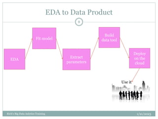 EDA to Data Product
1/21/2023
Rich's Big Data Anlytics Training
8
EDA
Fit model
Extract
parameters
Build
data tool
Deploy
on the
cloud
Use it
 