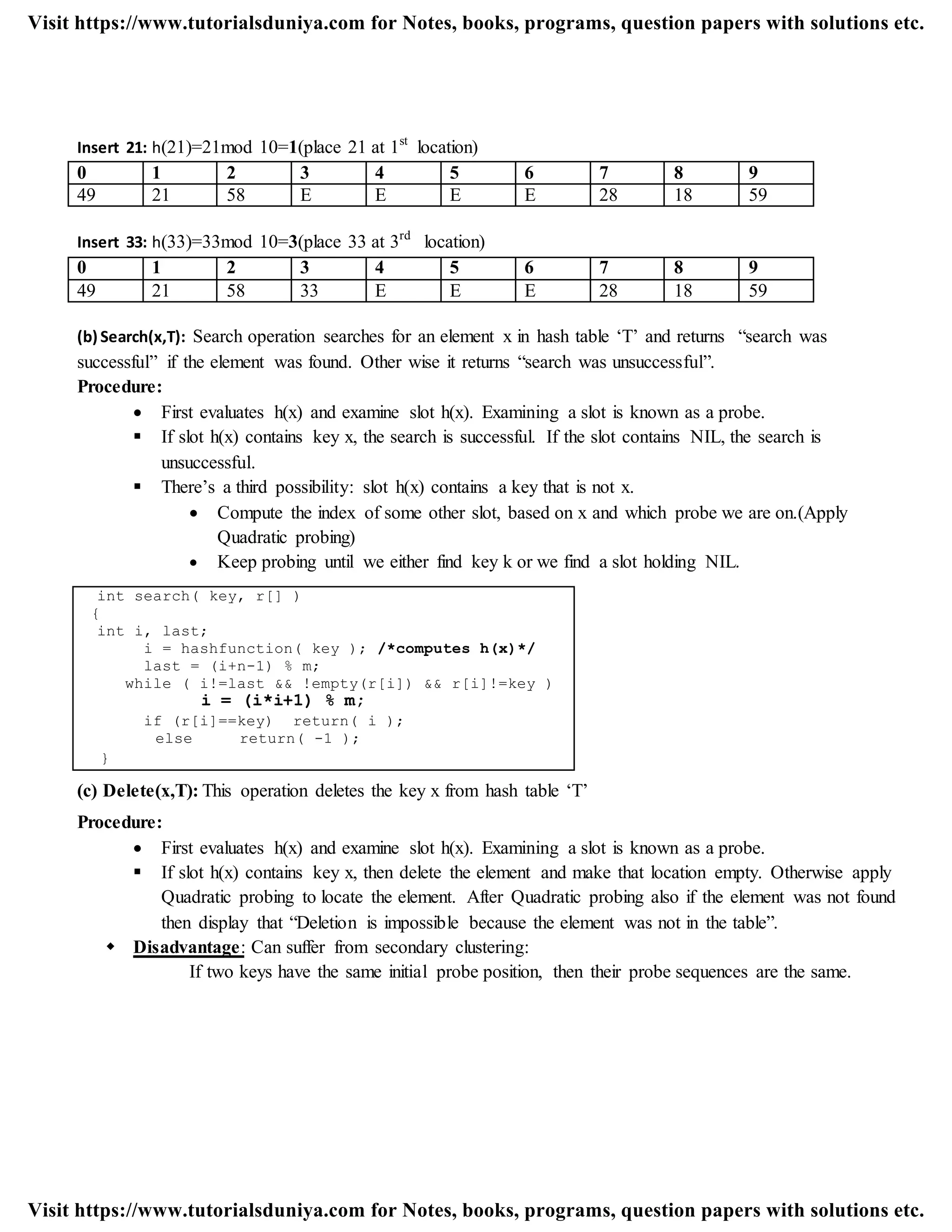 Insert 21: h(21)=21mod 10=1(place 21 at 1st
location)
0 1 2 3 4 5 6 7 8 9
49 21 58 E E E E 28 18 59
Insert 33: h(33)=33mod 10=3(place 33 at 3rd
location)
0 1 2 3 4 5 6 7 8 9
49 21 58 33 E E E 28 18 59
(b) Search(x,T): Search operation searches for an element x in hash table „T‟ and returns “search was
successful” if the element was found. Other wise it returns “search was unsuccessful”.
Procedure:
 First evaluates h(x) and examine slot h(x). Examining a slot is known as a probe.
 If slot h(x) contains key x, the search is successful. If the slot contains NIL, the search is
unsuccessful.
 There‟s a third possibility: slot h(x) contains a key that is not x.
 Compute the index of some other slot, based on x and which probe we are on.(Apply
Quadratic probing)
 Keep probing until we either find key k or we find a slot holding NIL.
int search( key, r[] )
{
int i, last;
i = hashfunction( key ); /*computes h(x)*/
last = (i+n-1) % m;
while ( i!=last && !empty(r[i]) && r[i]!=key )
i = (i*i+1) % m;
if (r[i]==key) return( i );
else return( -1 );
}
(c) Delete(x,T): This operation deletes the key x from hash table „T‟
Procedure:
 First evaluates h(x) and examine slot h(x). Examining a slot is known as a probe.
 If slot h(x) contains key x, then delete the element and make that location empty. Otherwise apply
Quadratic probing to locate the element. After Quadratic probing also if the element was not found
then display that “Deletion is impossible because the element was not in the table”.
 Disadvantage: Can suffer from secondary clustering:
If two keys have the same initial probe position, then their probe sequences are the same.
Visit https://www.tutorialsduniya.com for Notes, books, programs, question papers with solutions etc.
Visit https://www.tutorialsduniya.com for Notes, books, programs, question papers with solutions etc.
 