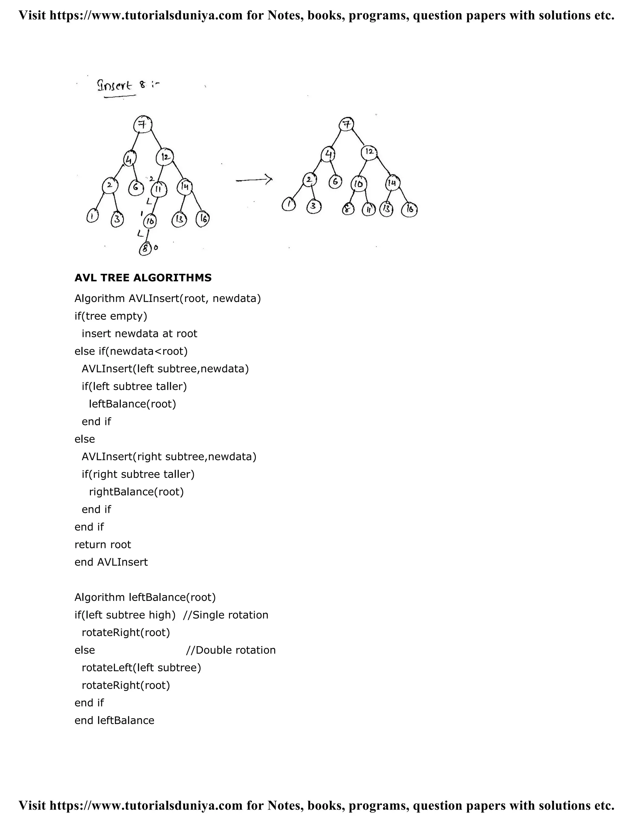 AVL TREE ALGORITHMS
Algorithm AVLInsert(root, newdata)
if(tree empty)
insert newdata at root
else if(newdata<root)
AVLInsert(left subtree,newdata)
if(left subtree taller)
leftBalance(root)
end if
else
AVLInsert(right subtree,newdata)
if(right subtree taller)
rightBalance(root)
end if
end if
return root
end AVLInsert
Algorithm leftBalance(root)
if(left subtree high) //Single rotation
rotateRight(root)
else //Double rotation
rotateLeft(left subtree)
rotateRight(root)
end if
end leftBalance
Visit https://www.tutorialsduniya.com for Notes, books, programs, question papers with solutions etc.
Visit https://www.tutorialsduniya.com for Notes, books, programs, question papers with solutions etc.
 