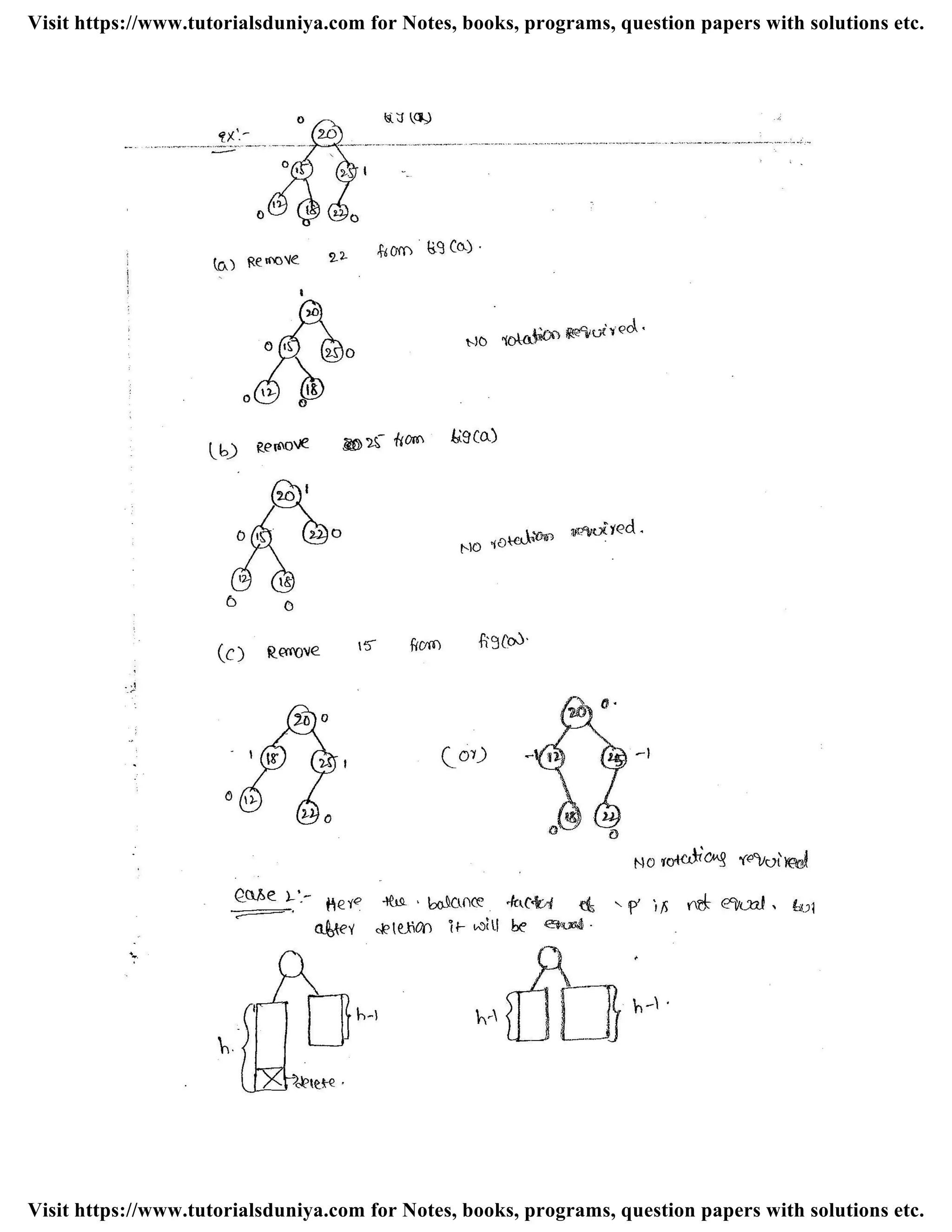 Visit https://www.tutorialsduniya.com for Notes, books, programs, question papers with solutions etc.
Visit https://www.tutorialsduniya.com for Notes, books, programs, question papers with solutions etc.
 