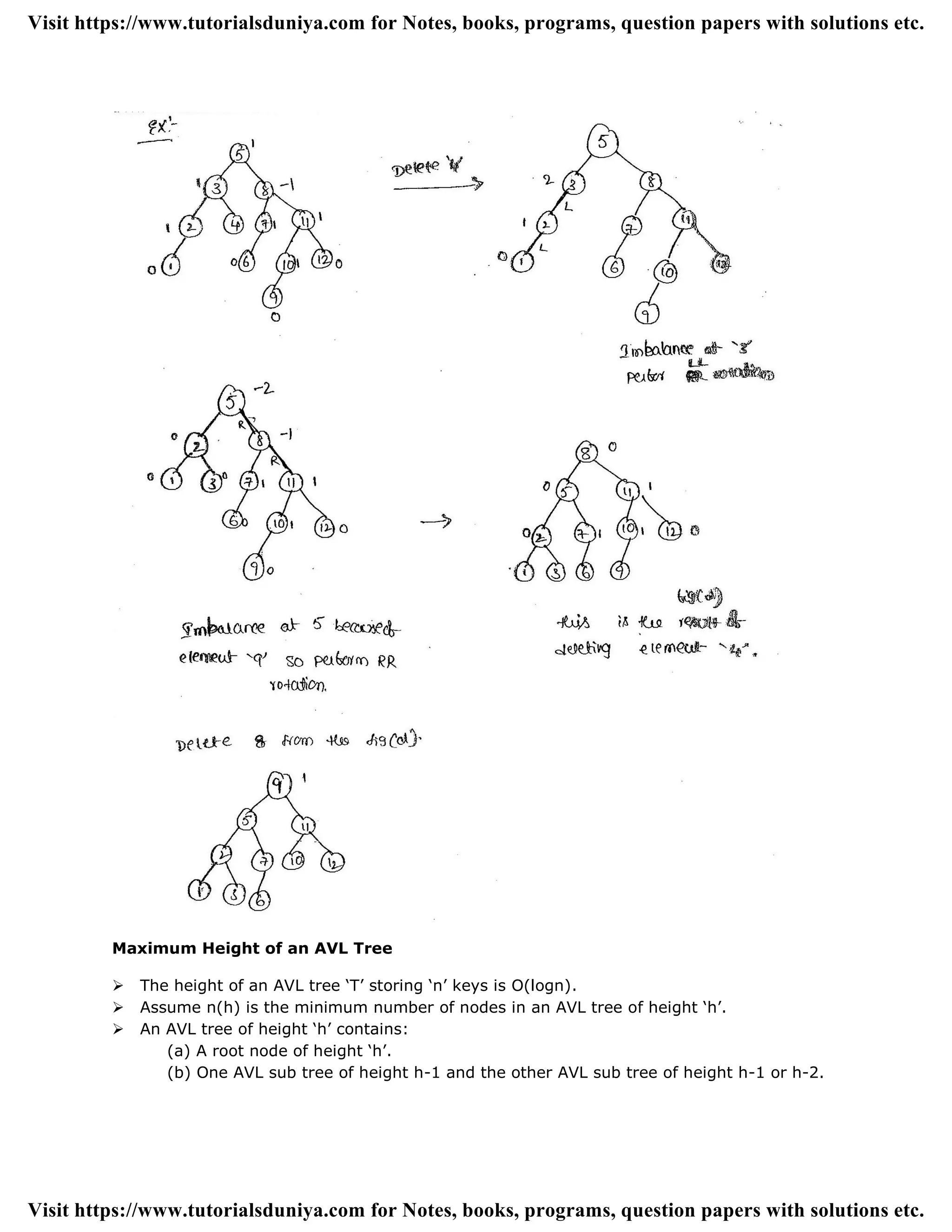 Maximum Height of an AVL Tree
 The height of an AVL tree „T‟ storing „n‟ keys is O(logn).
 Assume n(h) is the minimum number of nodes in an AVL tree of height „h‟.
 An AVL tree of height „h‟ contains:
(a) A root node of height „h‟.
(b) One AVL sub tree of height h-1 and the other AVL sub tree of height h-1 or h-2.
Visit https://www.tutorialsduniya.com for Notes, books, programs, question papers with solutions etc.
Visit https://www.tutorialsduniya.com for Notes, books, programs, question papers with solutions etc.
 