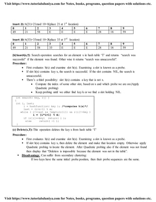 Insert 21: h(21)=21mod 10=1(place 21 at 1st
location)
0 1 2 3 4 5 6 7 8 9
49 21 58 E E E E 28 18 59
Insert 33: h(33)=33mod 10=3(place 33 at 3rd
location)
0 1 2 3 4 5 6 7 8 9
49 21 58 33 E E E 28 18 59
(b) Search(x,T): Search operation searches for an element x in hash table „T‟ and returns “search was
successful” if the element was found. Other wise it returns “search was unsuccessful”.
Procedure:
 First evaluates h(x) and examine slot h(x). Examining a slot is known as a probe.
 If slot h(x) contains key x, the search is successful. If the slot contains NIL, the search is
unsuccessful.
 There‟s a third possibility: slot h(x) contains a key that is not x.
 Compute the index of some other slot, based on x and which probe we are on.(Apply
Quadratic probing)
 Keep probing until we either find key k or we find a slot holding NIL.
int search( key, r[] )
{
int i, last;
i = hashfunction( key ); /*computes h(x)*/
last = (i+n-1) % m;
while ( i!=last && !empty(r[i]) && r[i]!=key )
i = (i*i+1) % m;
if (r[i]==key) return( i );
else return( -1 );
}
(c) Delete(x,T): This operation deletes the key x from hash table „T‟
Procedure:
 First evaluates h(x) and examine slot h(x). Examining a slot is known as a probe.
 If slot h(x) contains key x, then delete the element and make that location empty. Otherwise apply
Quadratic probing to locate the element. After Quadratic probing also if the element was not found
then display that “Deletion is impossible because the element was not in the table”.
 Disadvantage: Can suffer from secondary clustering:
If two keys have the same initial probe position, then their probe sequences are the same.
Visit https://www.tutorialsduniya.com for Notes, books, programs, question papers with solutions etc.
Visit https://www.tutorialsduniya.com for Notes, books, programs, question papers with solutions etc.
 