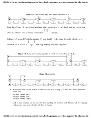 Figure 1.6: Every second node has a pointer two ahead of it
In the list of Figure 1.6, every second node has a pointer two ahead of it; every fourth node has a pointer four
ahead if it. Here we need to examine no more than + 2 nodes.
In Figure 1.7, (every (2i
)th
node has a pointer (2i
) node ahead (i = 1, 2,...); then the number of nodes to be
examined can be reduced to log2n while only doubling the number of pointers.
Figure 1.7: Every (2i
)th
node has a pointer to a node (2i
) nodes ahead (i = 1, 2,...)
Figure 1.8: A skip list
 A node that has k forward pointers is called a level k node. If every (2i
)th
node has a pointer (2i
) nodes
ahead, then
# of level 1 nodes 50 %
# of level 2 nodes 25 %
# of level 3 nodes 12.5 %
 Such a data structure can be used for fast searching but insertions and deletions will be extremely
cumbersome, since levels of nodes will have to change.
Visit https://www.tutorialsduniya.com for Notes, books, programs, question papers with solutions etc.
Visit https://www.tutorialsduniya.com for Notes, books, programs, question papers with solutions etc.
 