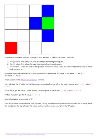 Algorithms notes for professionals | PDF