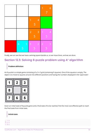 Algorithms notes for professionals | PDF