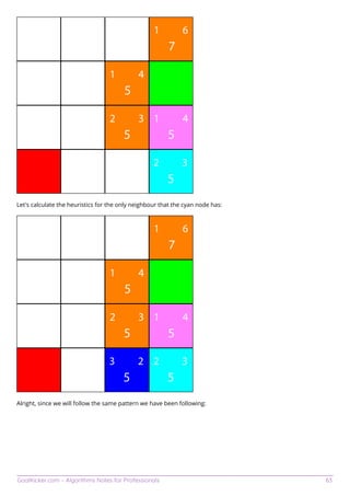 Algorithms notes for professionals | PDF