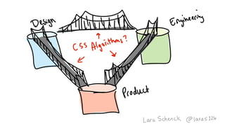 Bridging the Design to Development Gap with CSS Algorithms (Algorithms of CSS v2.0 @ WordCamp US)