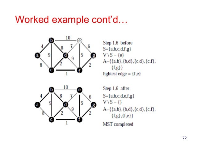 Algorithms of graph