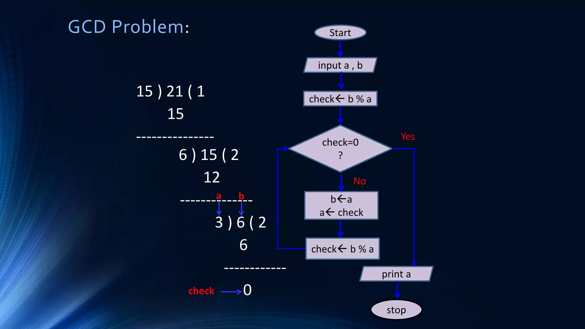 SPL 2 | Algorithms, Pseudo-code, and Flowchart | PPT