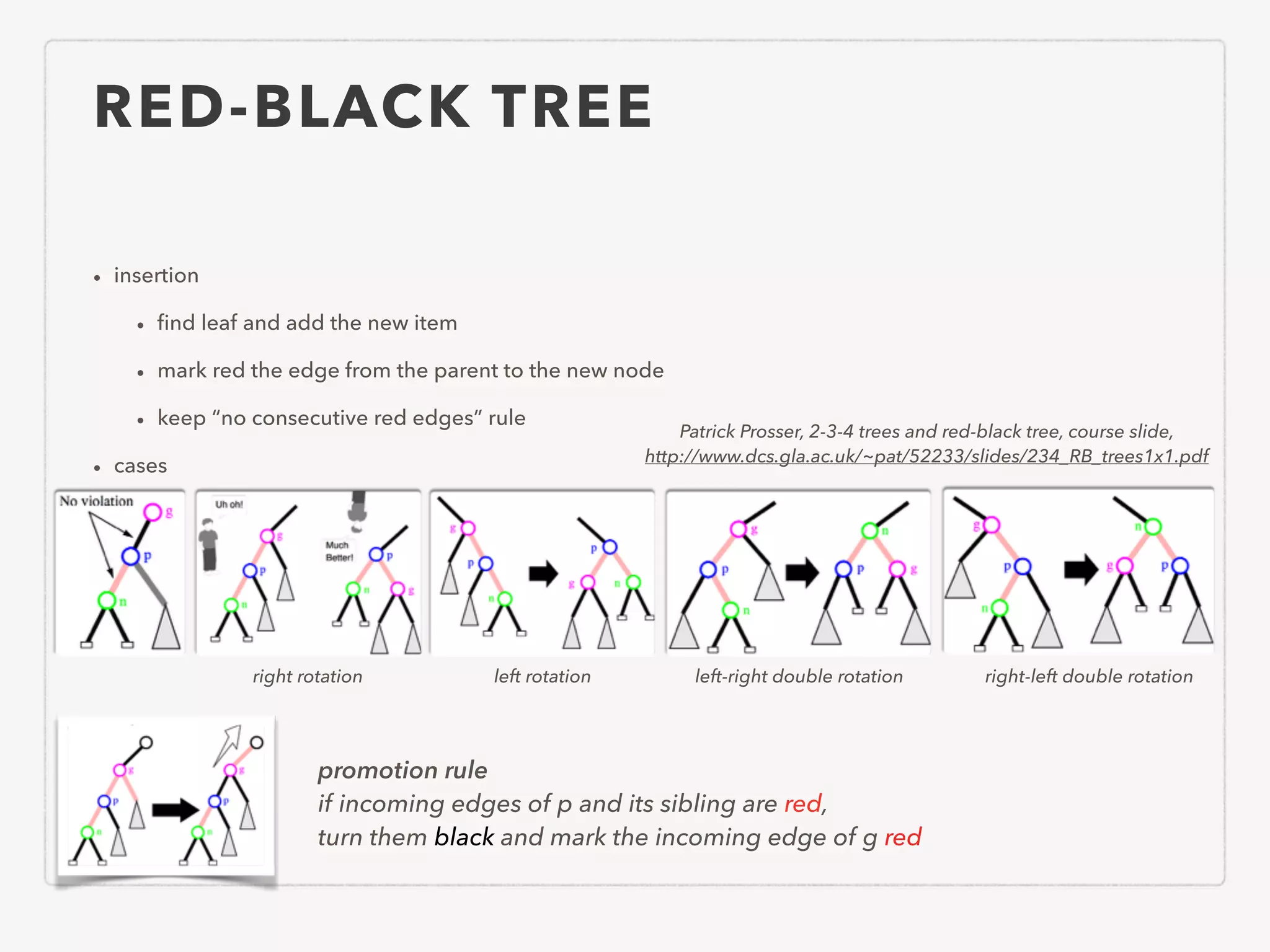 RED-BLACK TREE • insertion • ﬁnd leaf and add the new item • mark red the edge from the parent to the new node • keep “no consecutive red edges” rule • cases right rotation left rotation left-right double rotation right-left double rotation promotion rule if incoming edges of p and its sibling are red, turn them black and mark the incoming edge of g red Patrick Prosser, 2-3-4 trees and red-black tree, course slide, http://www.dcs.gla.ac.uk/~pat/52233/slides/234_RB_trees1x1.pdf 