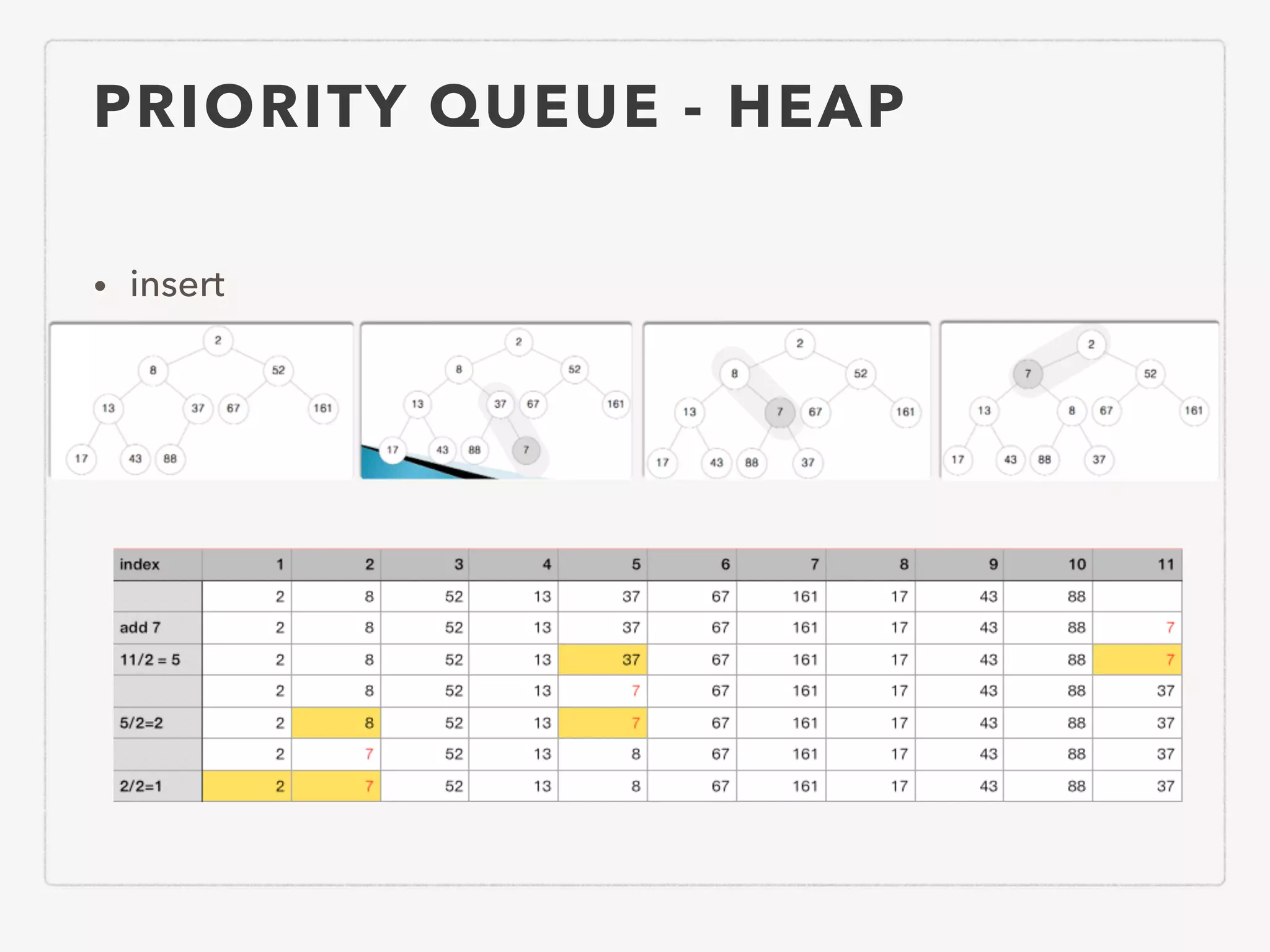 PRIORITY QUEUE - HEAP • insert 